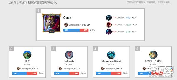 贡献了20 贡献了20