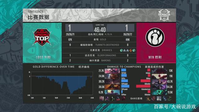 杜兰特交易